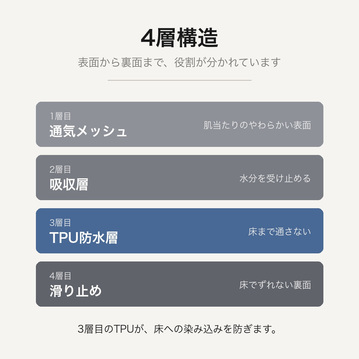 [送料無料|セット割あり]洗える防水ペットパッド｜床とソファを守る 繰り返し使えるペットシーツ 犬 猫 うさぎ