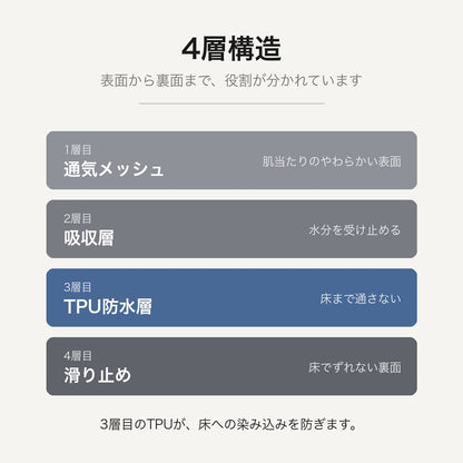 [送料無料|セット割あり]洗える防水ペットパッド｜床とソファを守る 繰り返し使えるペットシーツ 犬 猫 うさぎ